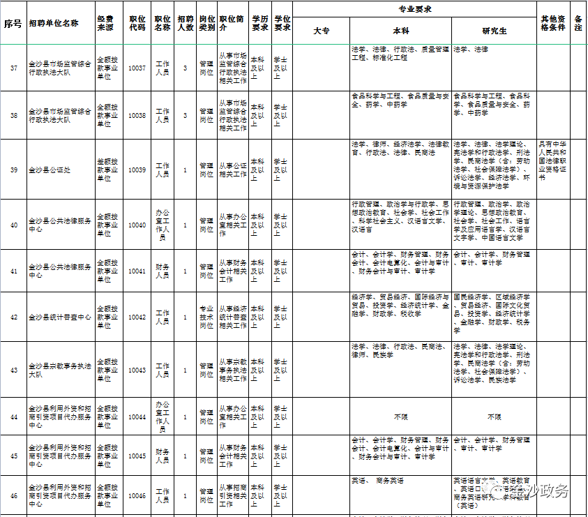 带编+考调！毕节2地招452人