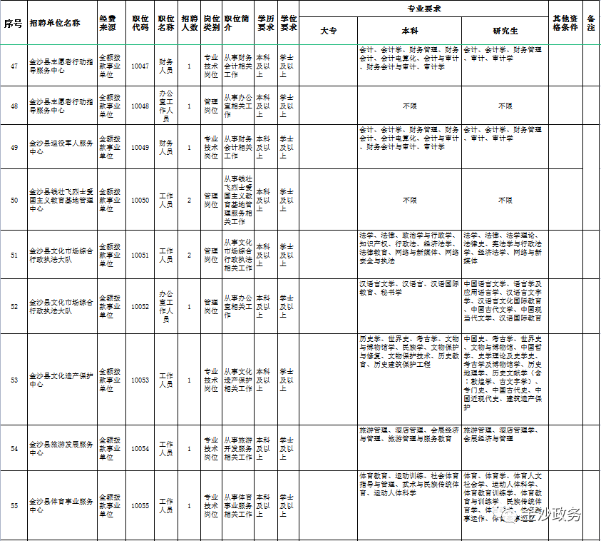 带编+考调！毕节2地招452人