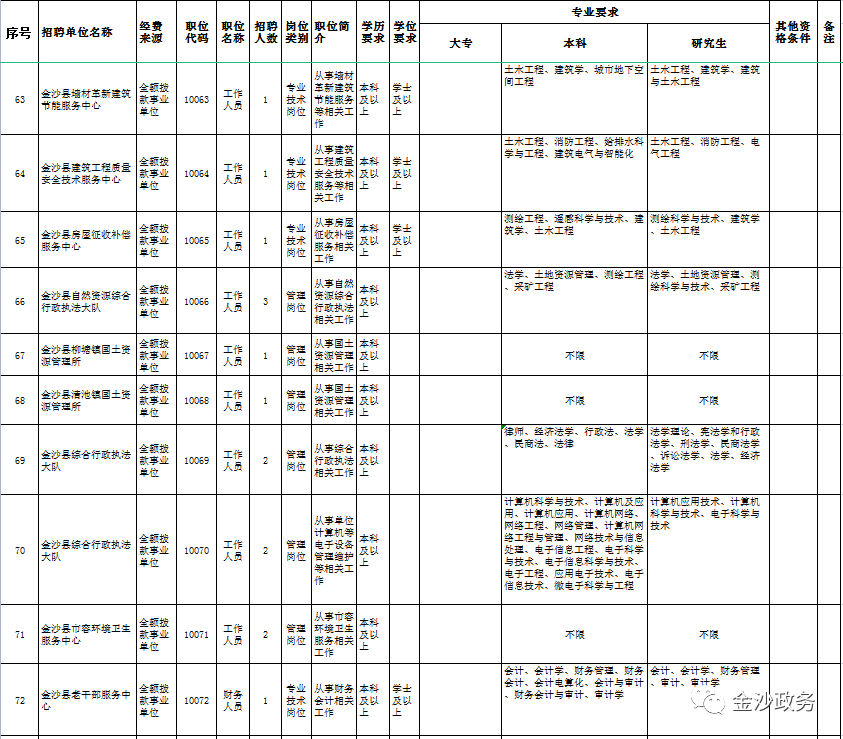 带编+考调！毕节2地招452人