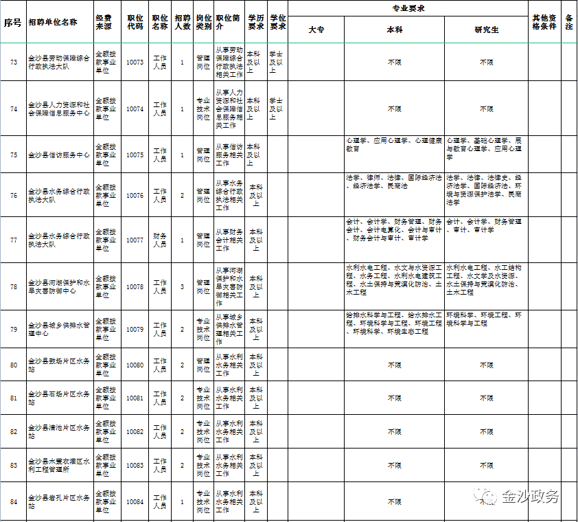 带编+考调！毕节2地招452人