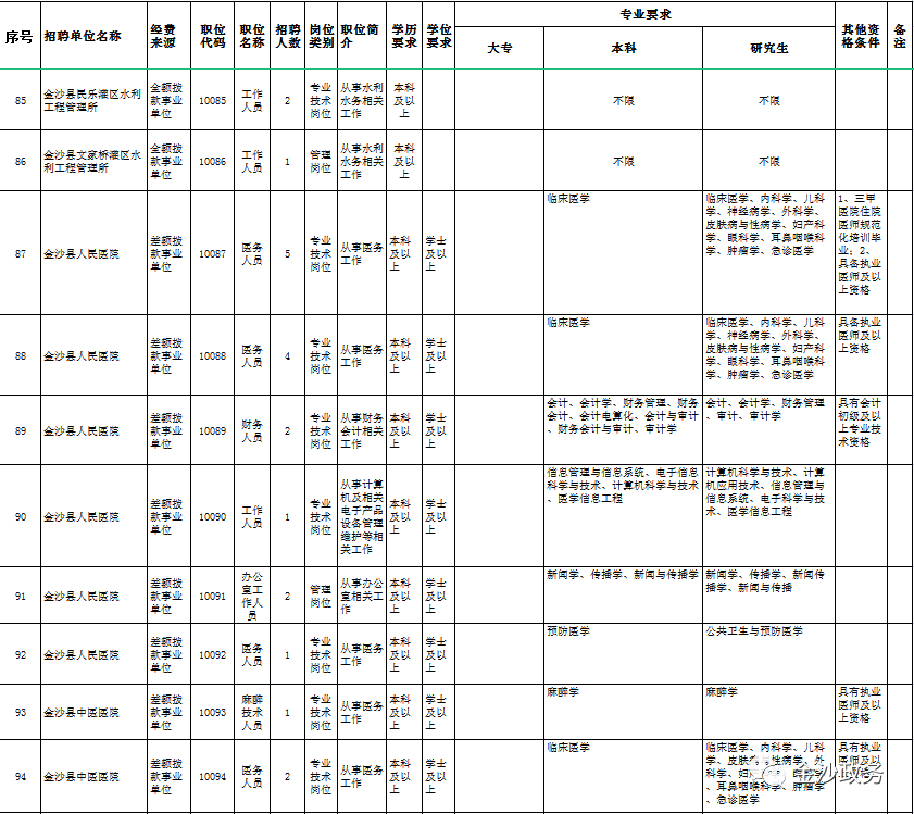 带编+考调！毕节2地招452人