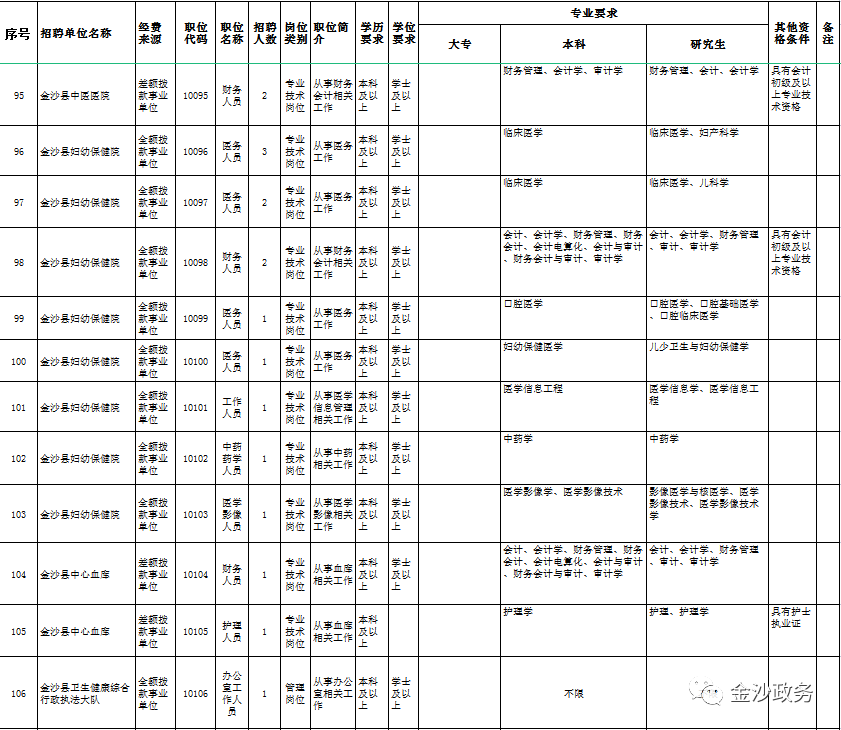 带编+考调！毕节2地招452人