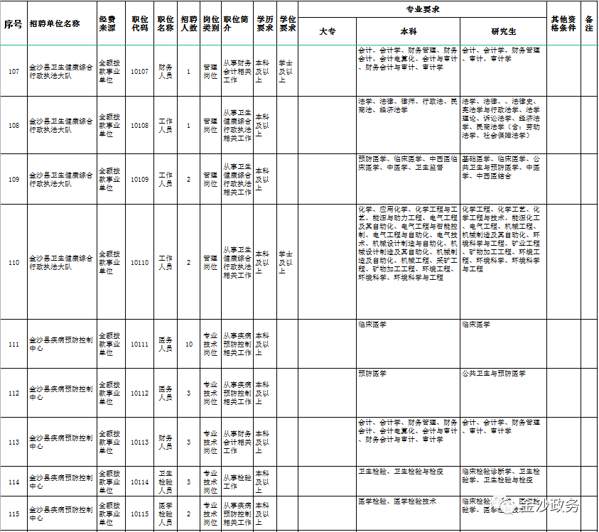 带编+考调！毕节2地招452人