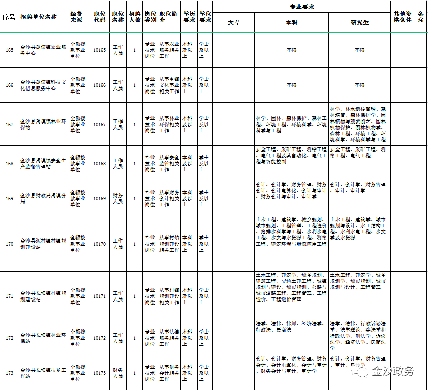 带编+考调！毕节2地招452人