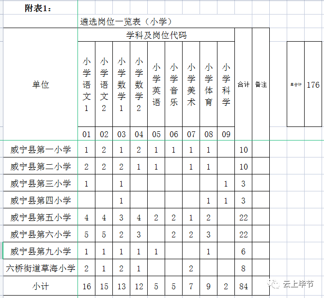 带编+考调！毕节2地招452人