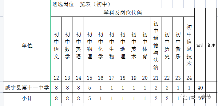 带编+考调！毕节2地招452人
