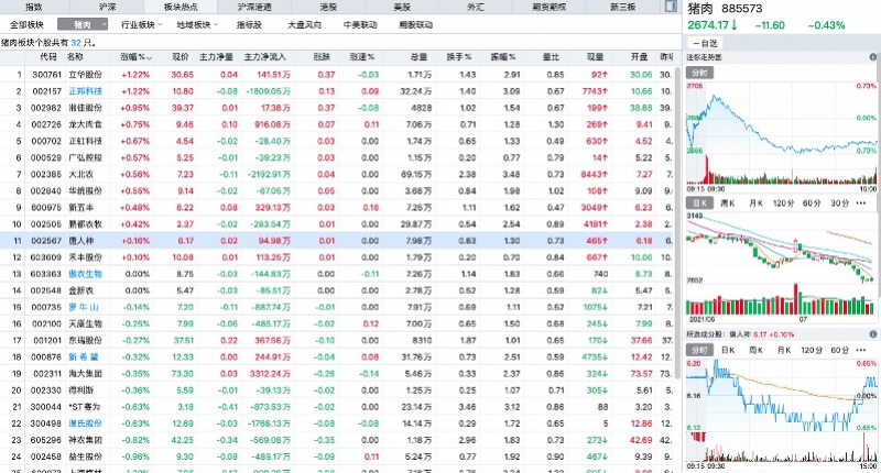 温氏股份股票调研