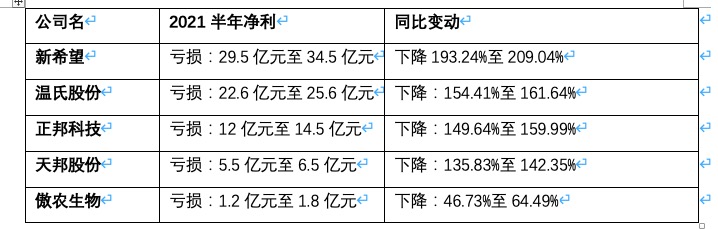 温氏股份股票调研