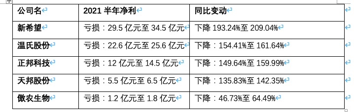 温氏股份股票调研