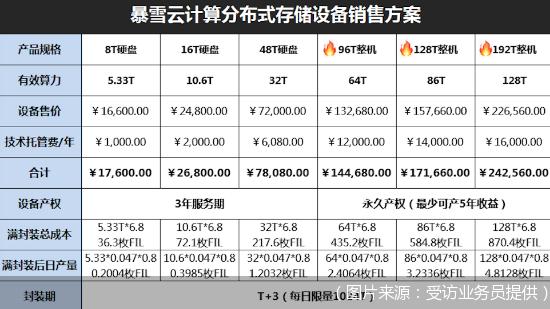 顶风宣传FIL币挖矿，“千倍币”噱头存忧