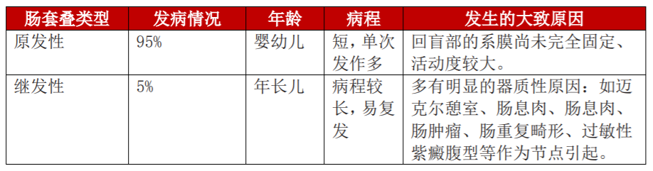 婴儿大便粘稠糊状图片（说起来简单）