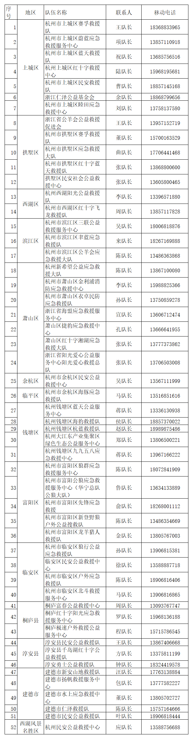 速扩！这份救援和服务电话汇总请收好