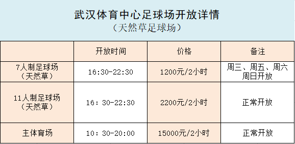 武汉哪里能看到足球比赛(@球迷，可以到6万人体育场踢足球啦！武汉体育中心向公众开放)