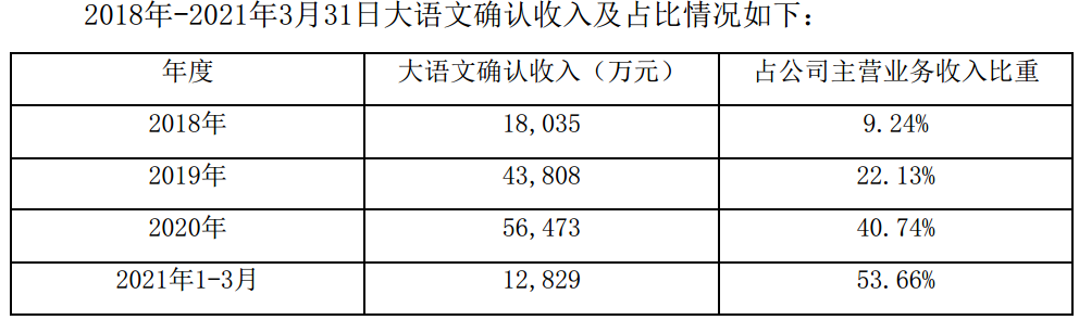 勤上股份等上市...(勤上股份)