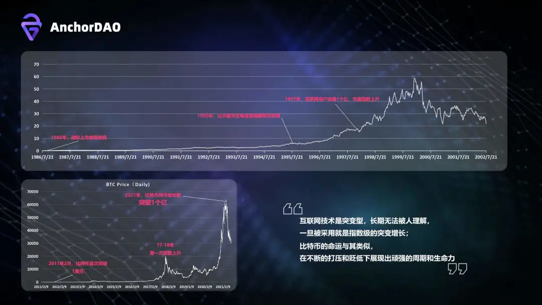 这是对程序员最好的时代：一个互联网与区块链的浪潮交替时代