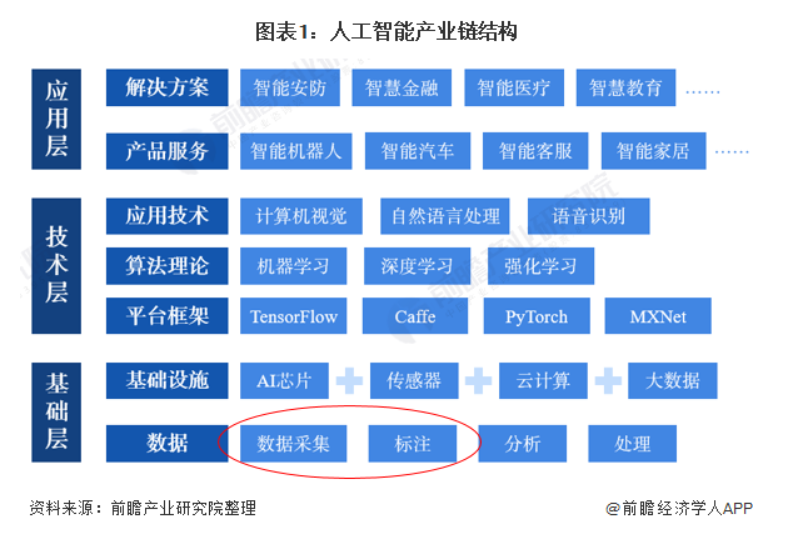 为什么最强nba拉文无法合成(淘金AI时代的“卖水人”，数据标注为何没站上风口？)