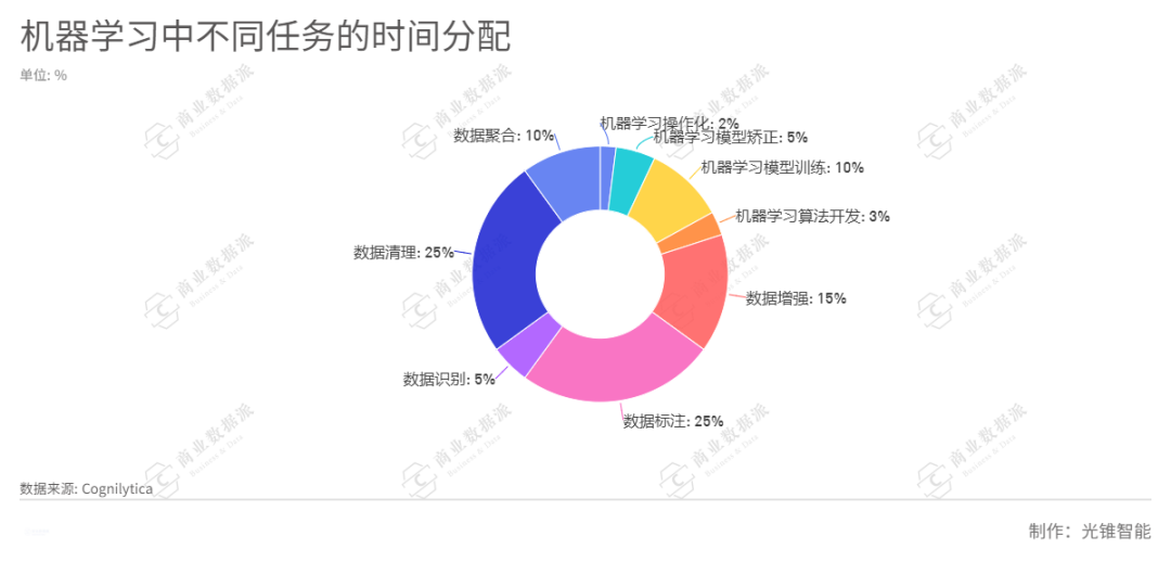 为什么最强nba拉文无法合成(淘金AI时代的“卖水人”，数据标注为何没站上风口？)