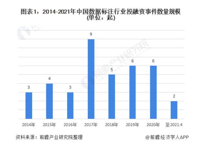 为什么最强nba拉文无法合成(淘金AI时代的“卖水人”，数据标注为何没站上风口？)