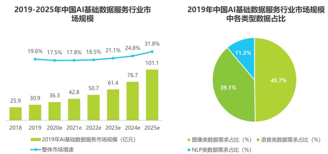 为什么最强nba拉文无法合成(淘金AI时代的“卖水人”，数据标注为何没站上风口？)