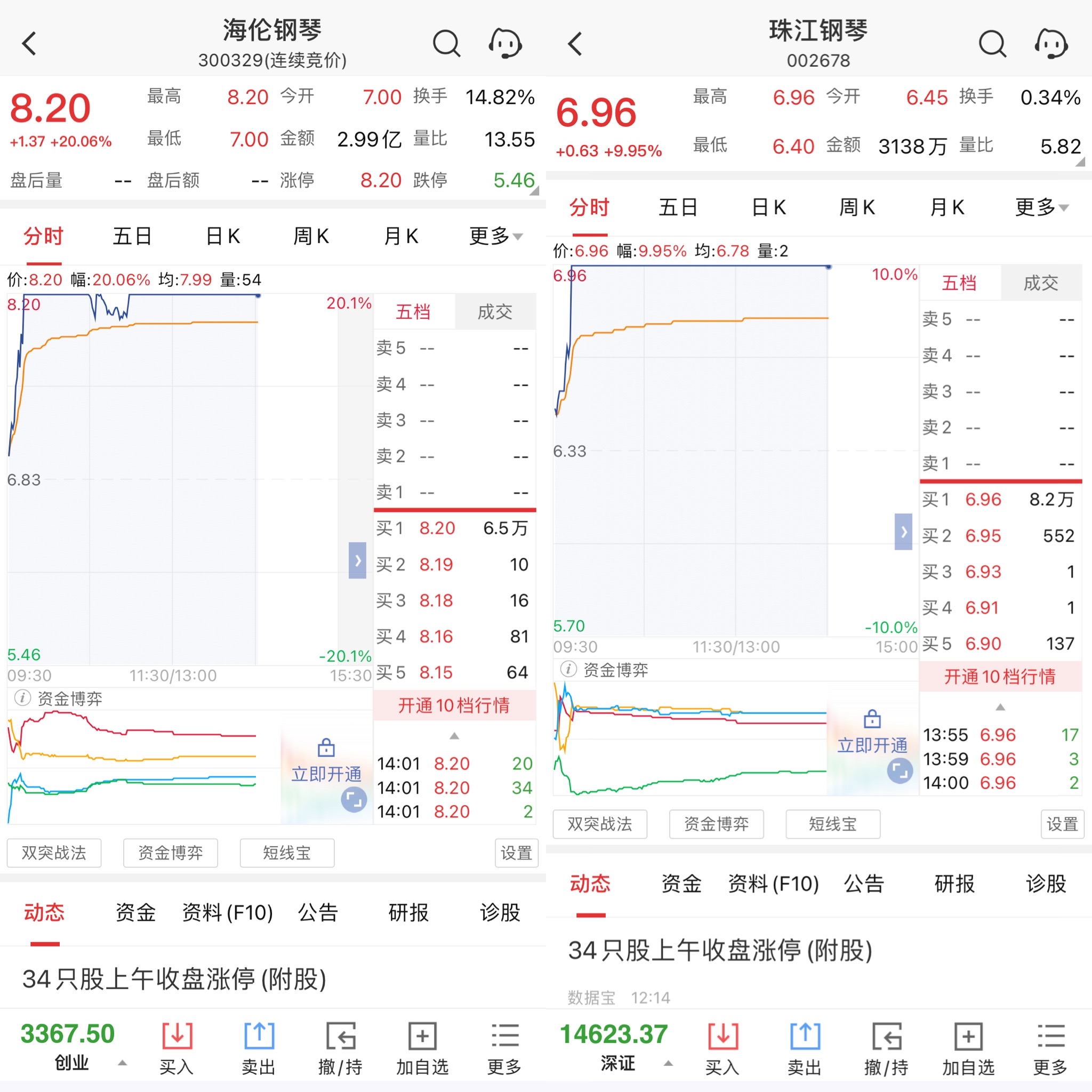 教育股跌穿的今天,鋼琴股逆市漲停!素質教育的春天要來了?