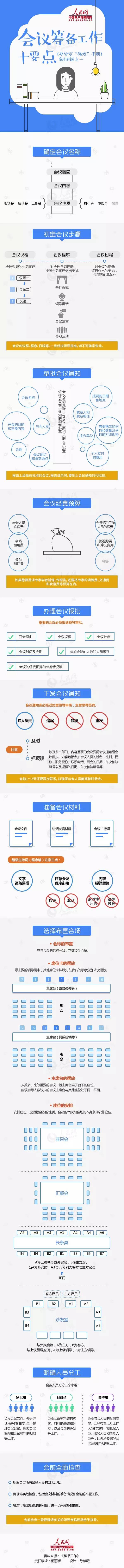 很实用！快速读懂会议筹备的10个要点