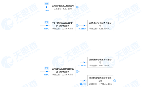 「深度」“专网通信”惊天大骗局