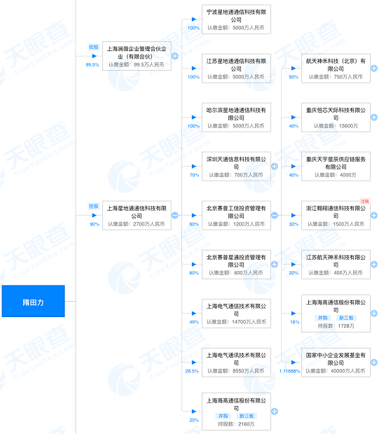 「深度」“专网通信”惊天大骗局