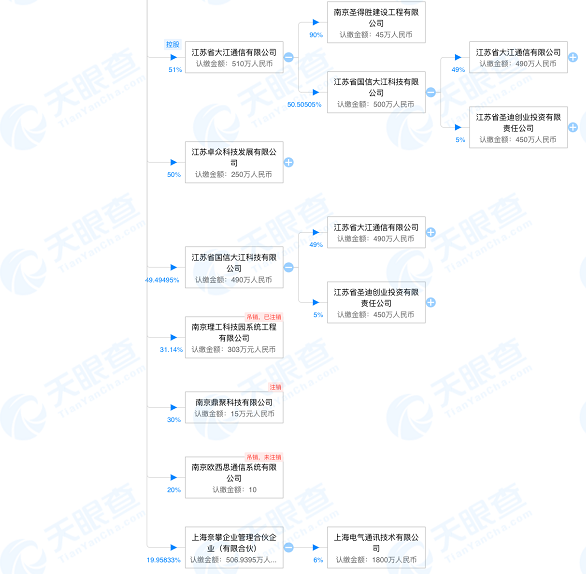 「深度」“专网通信”惊天大骗局