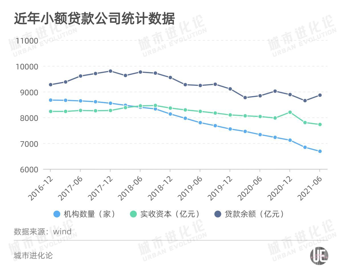 央行发布小贷公司半年报，重庆一家独大