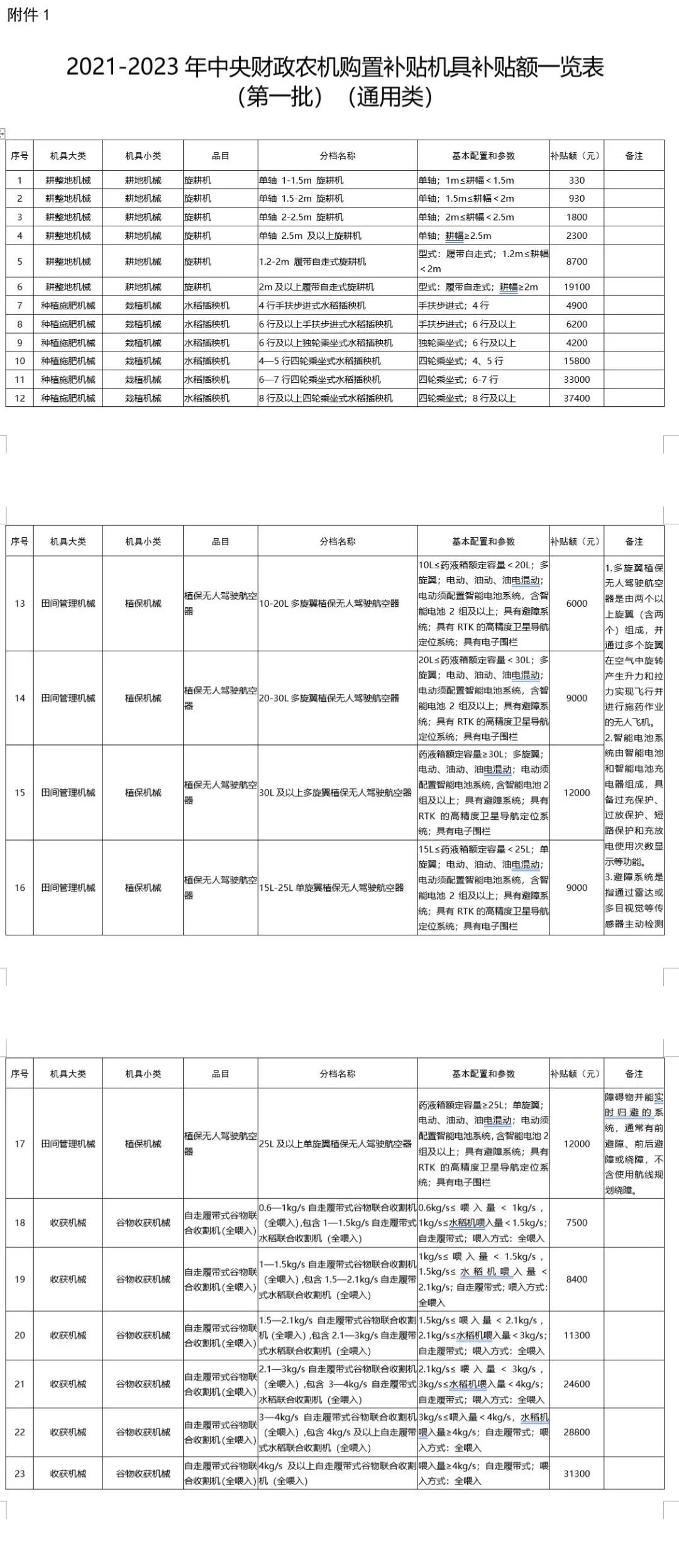 广东省2021-2023年农机购置补贴额一览表（第一批） 通知