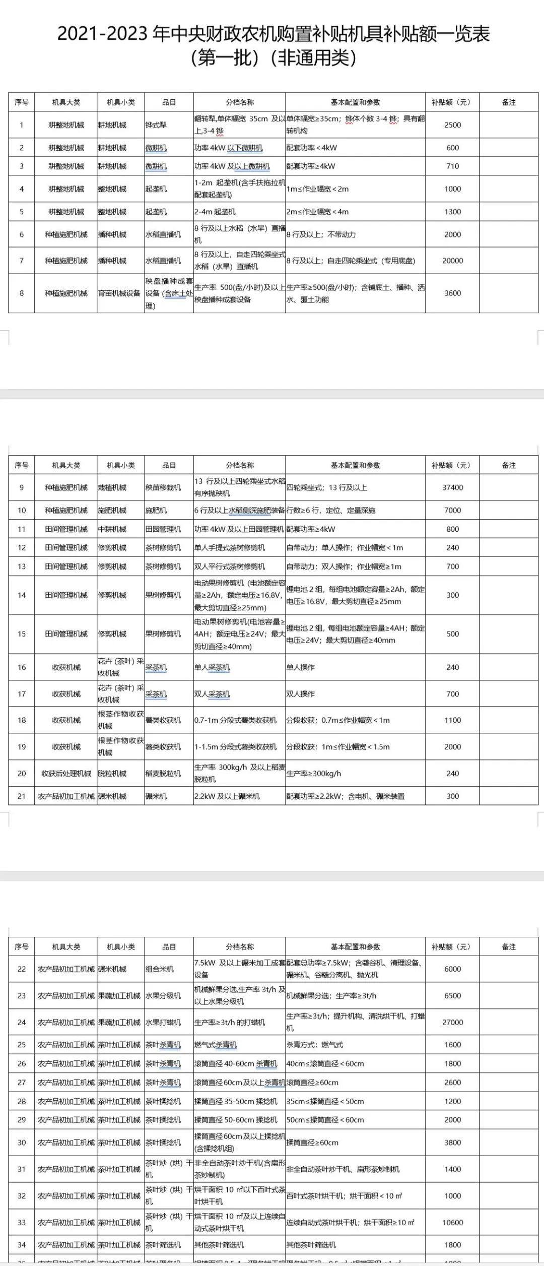 广东省2021-2023年农机购置补贴额一览表（第一批） 通知