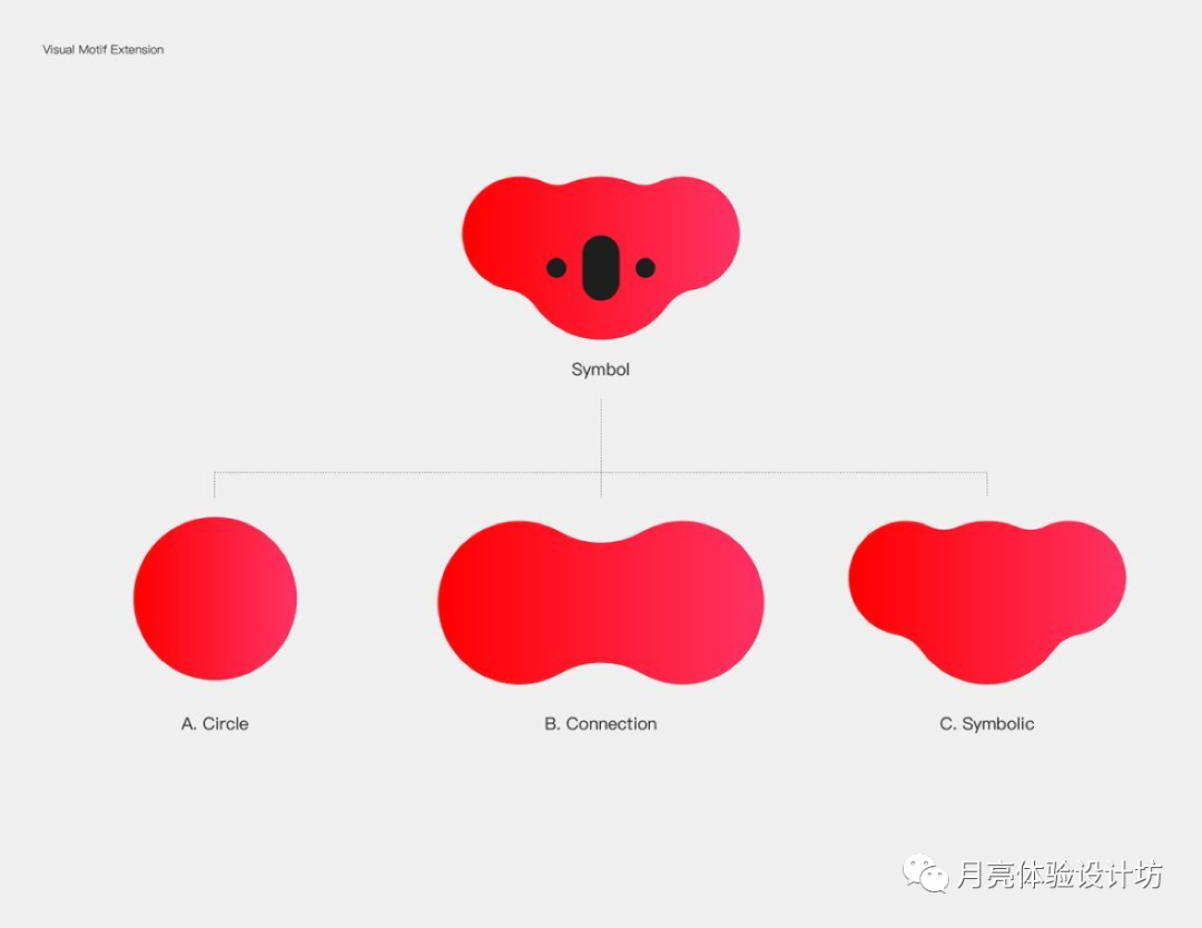这种设计理念所有大厂都在用！你还不知道吗？