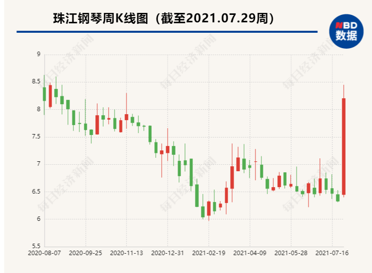 公司艺术教育培训业务占比不大(艺术教育机构的市场运营管理)