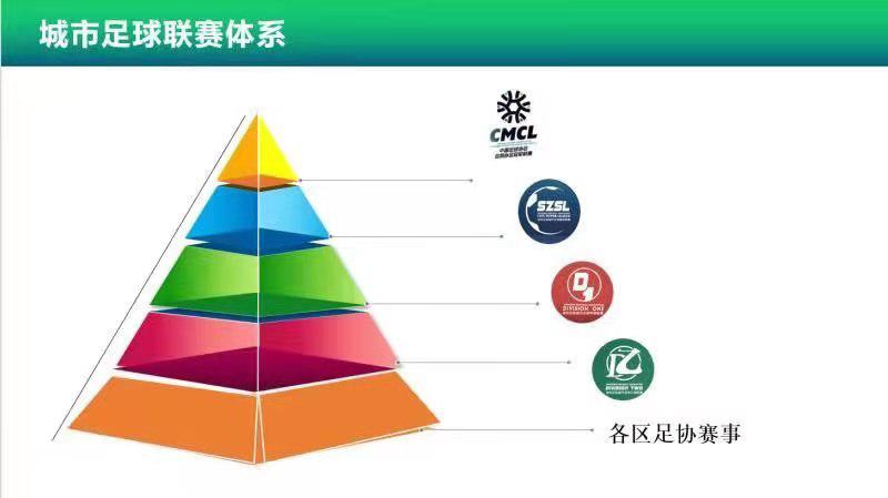 深圳业余足球比赛在哪里查询(深超、深甲、深乙8月同时打响！深圳市打造业余足球一流赛事)