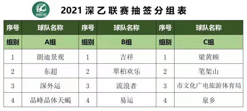 深圳业余足球比赛在哪里查询(深超、深甲、深乙8月同时打响！深圳市打造业余足球一流赛事)