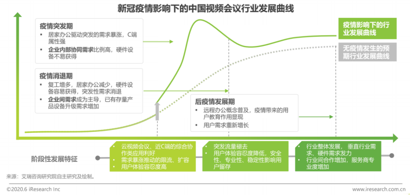 视频会议赛道狂奔一年，未来会议室的核心是互联互通、建设生态