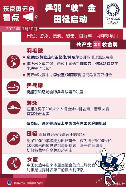 东京奥运会的田径项目包括哪些(东京奥运会今日看点：共有48枚金牌的田径项目拉开大幕)