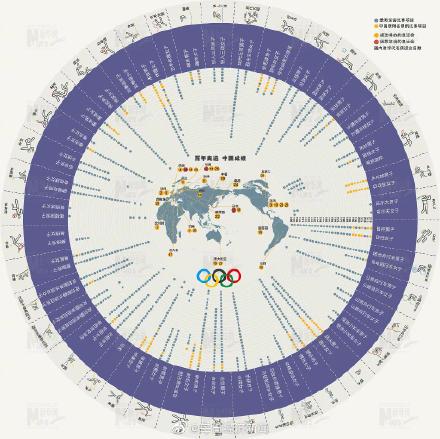 奥运会金牌较多项目有哪些(中国奥运金牌最多的体育项目是跳水)