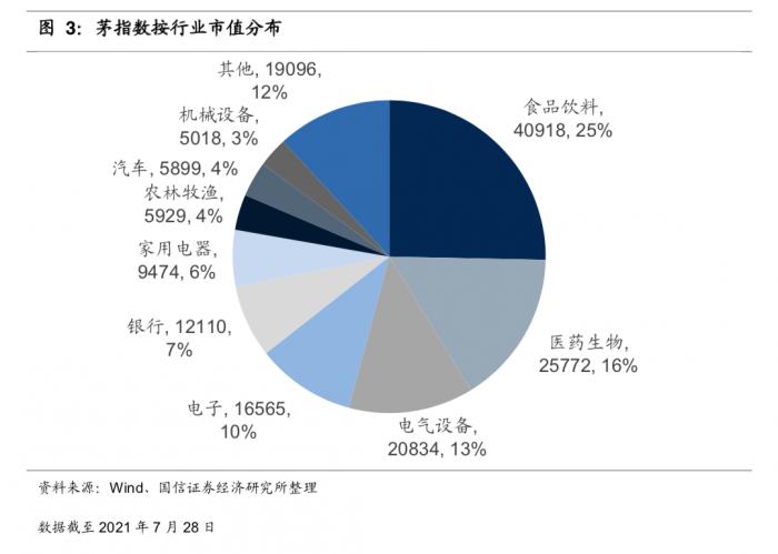 茅台股价为何持续跌落(茅台股价为什么持续下跌)