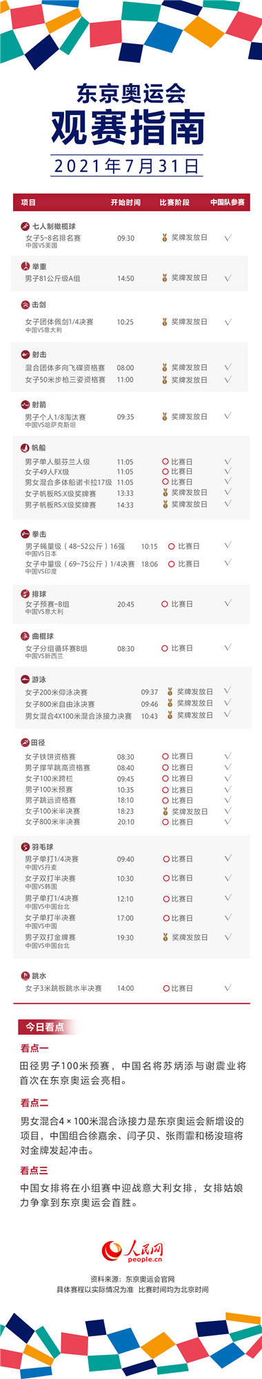 东京奥运会田径比赛有哪些运动员(东京奥运会今日看点：苏炳添、谢震业出战田径男子100米)