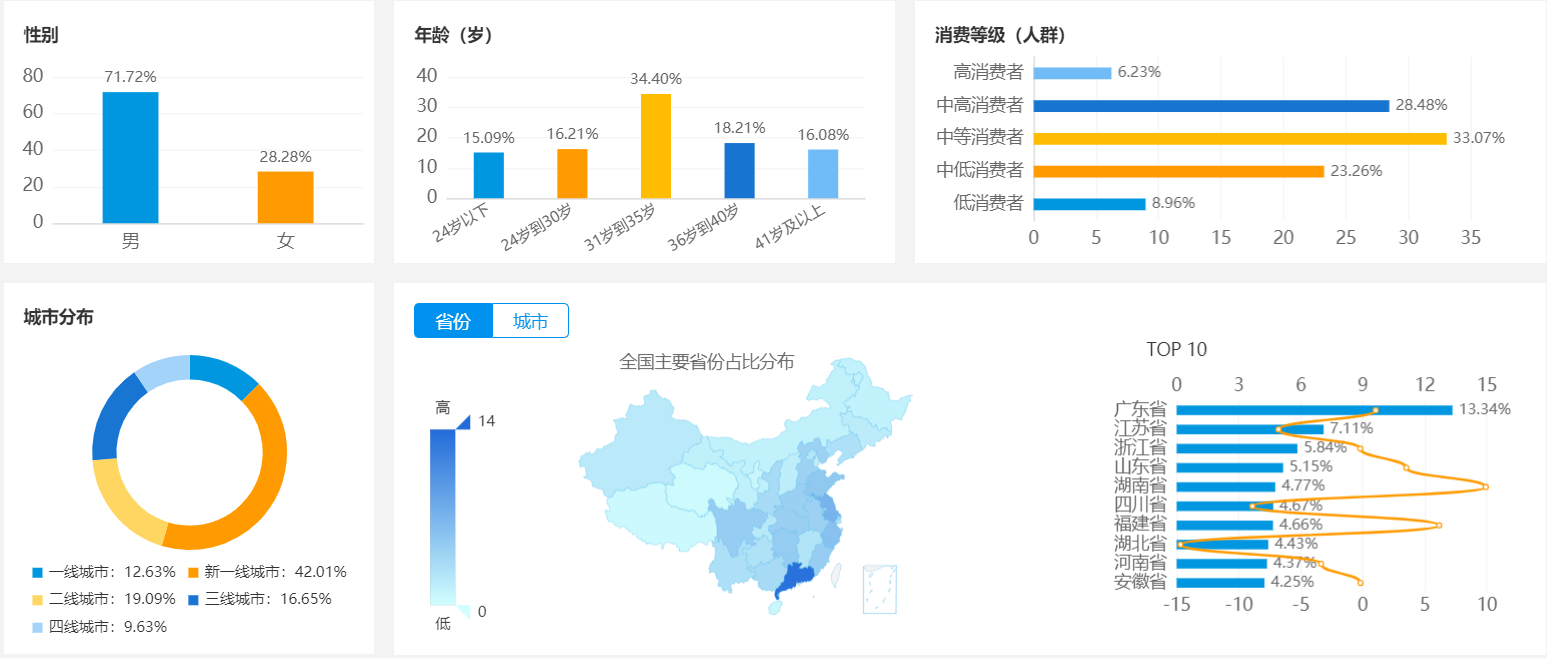 懂车帝产品体验：社区+一站式选买服务平台