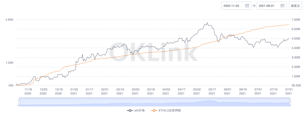当以太坊「伦敦升级」赶上市场反弹