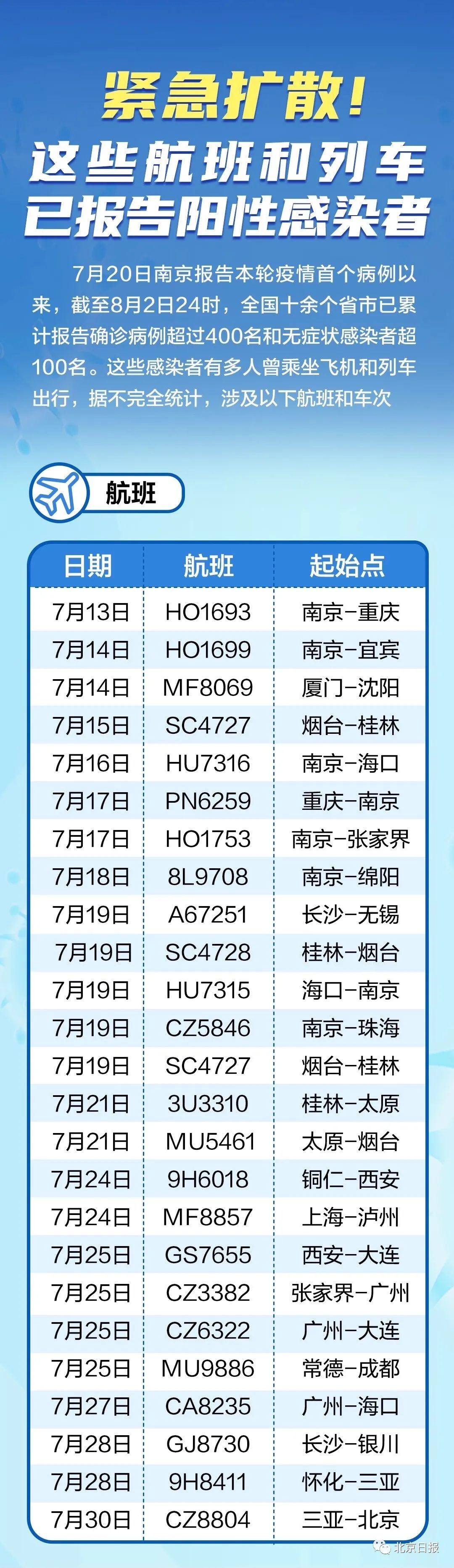 紧急寻人！涉及开封、鹤壁、濮阳、商丘、驻马店，以及这些航班列车同乘人员！