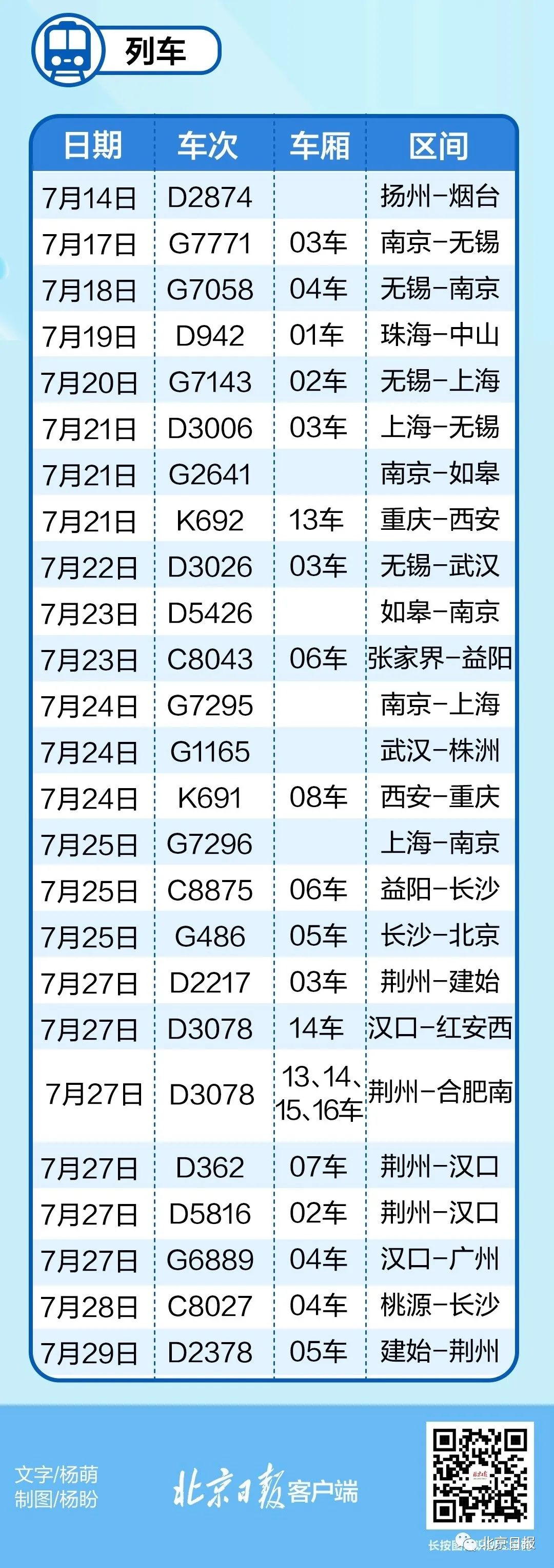 紧急寻人！涉及开封、鹤壁、濮阳、商丘、驻马店，以及这些航班列车同乘人员！