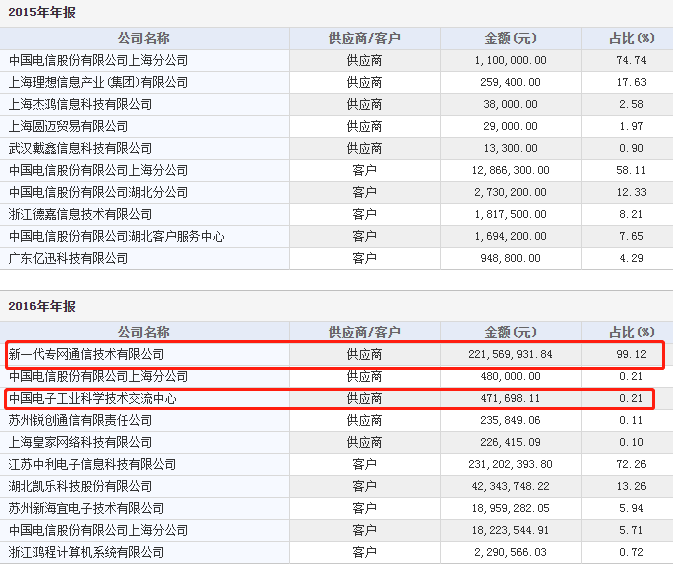 「深度」“专网通信”惊天大骗局