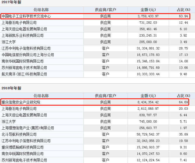 「深度」“专网通信”惊天大骗局