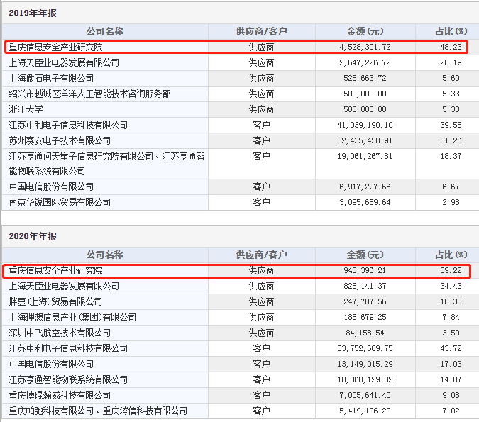 「深度」“专网通信”惊天大骗局