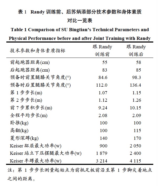 奥运会论文有哪些(苏炳添写论文研究自己，奥运会里还有哪些科学问题？)