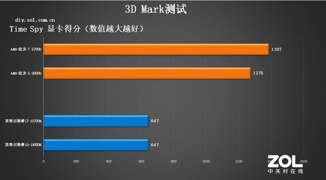 锐龙处理器是哪国的，AMD锐龙5000G处理器首测？