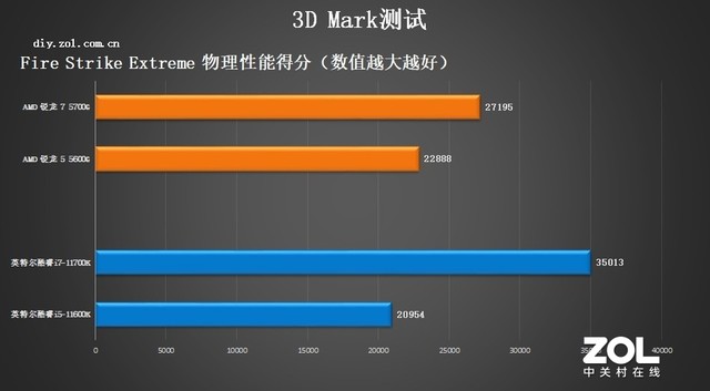 锐龙处理器是哪国的，AMD锐龙5000G处理器首测？